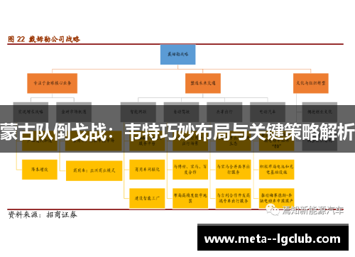 蒙古队倒戈战：韦特巧妙布局与关键策略解析