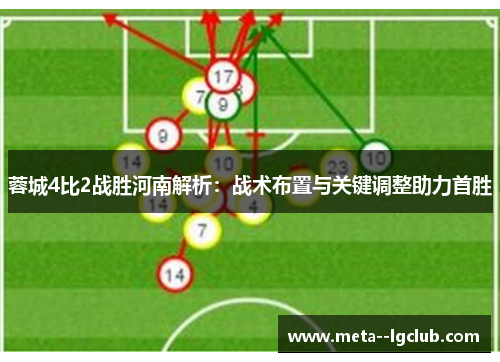 蓉城4比2战胜河南解析：战术布置与关键调整助力首胜