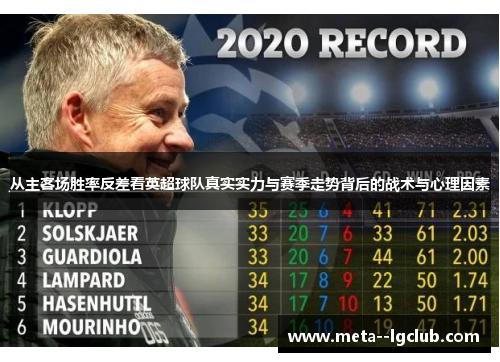 从主客场胜率反差看英超球队真实实力与赛季走势背后的战术与心理因素 从主客场胜率反差看英超球队真实实力与赛季走势背后的战术与心理因素