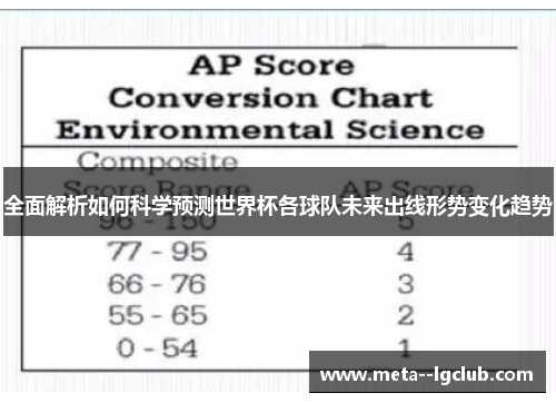 全面解析如何科学预测世界杯各球队未来出线形势变化趋势 全面解析如何科学预测世界杯各球队未来出线形势变化趋势