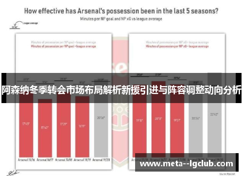 阿森纳冬季转会市场布局解析新援引进与阵容调整动向分析 阿森纳冬季转会市场布局解析新援引进与阵容调整动向分析